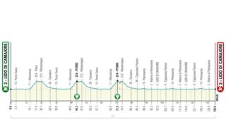 2020 Tirreno-Adriatico stage 1 profile