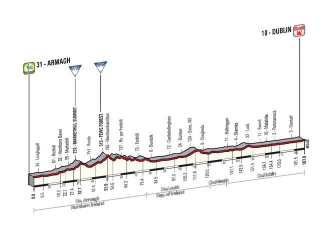 Giro d'Italia 2014: Stage 3