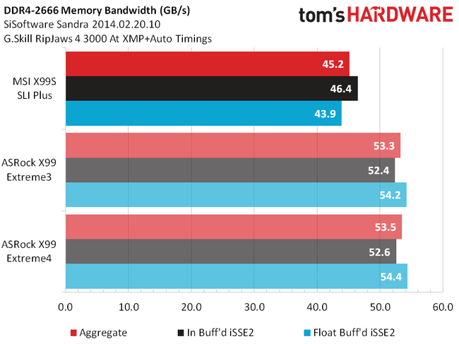 Cpu switching frequency msi что это