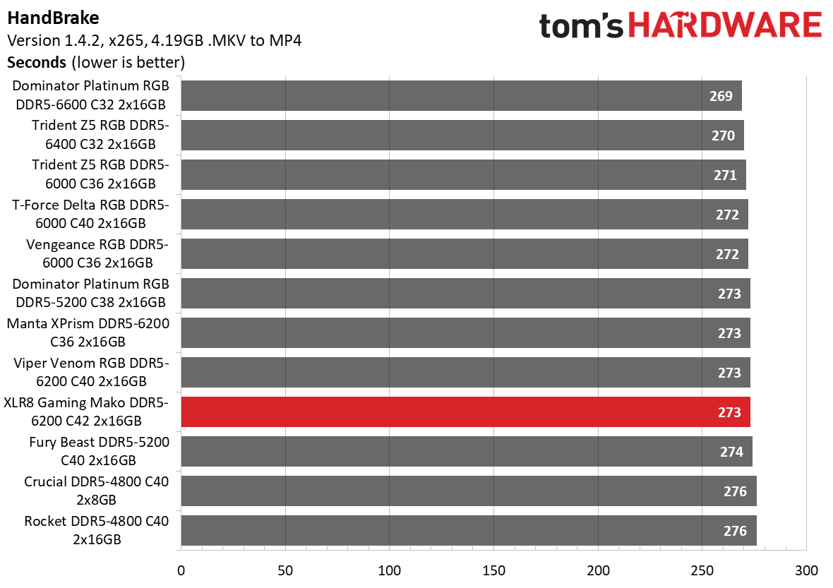 DDR5 Review