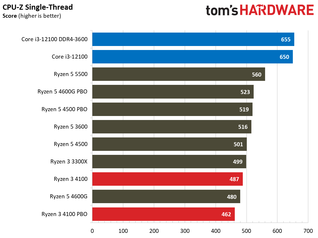 Ryzen 3 4100