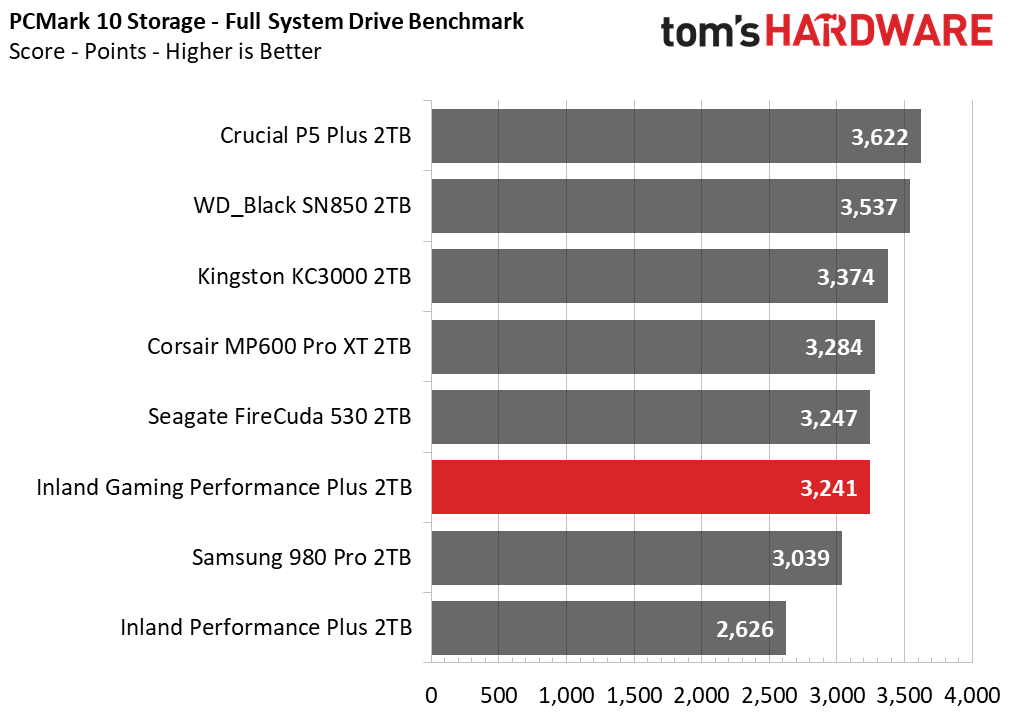 Inland Gaming Performance Plus