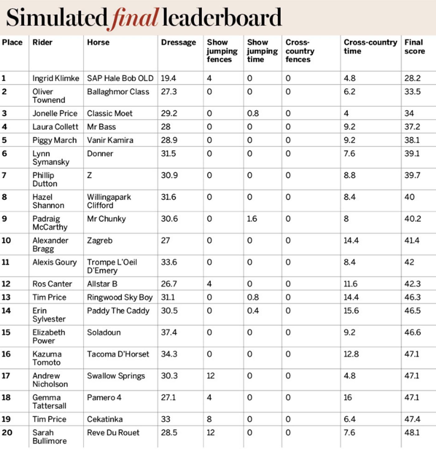 leaderboard2.jpg