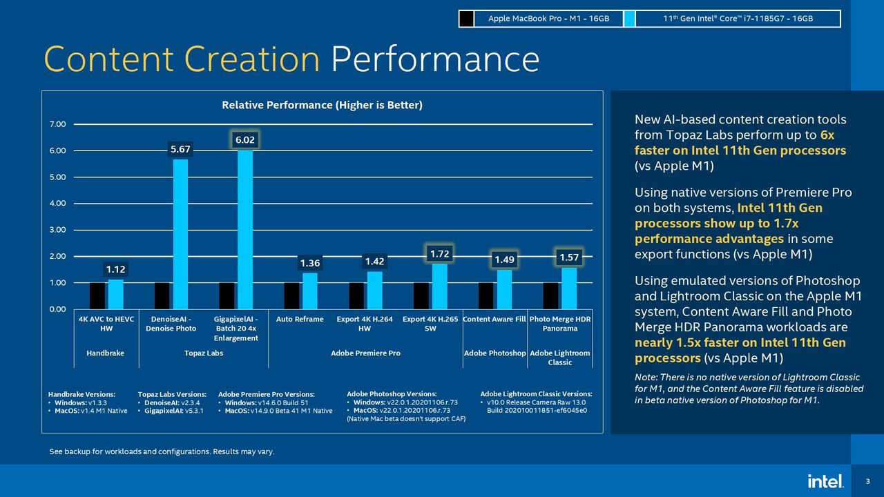 Intel Performance