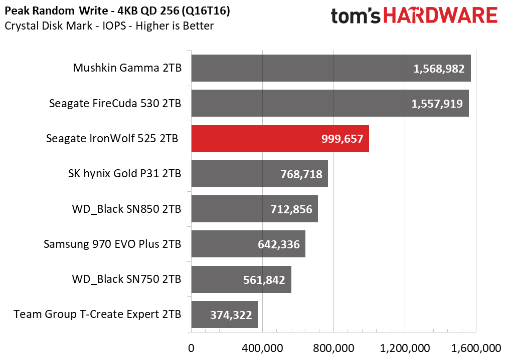 Seagate IronWolf 525