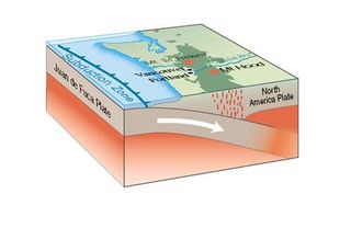 What Is A Subduction Zone Live Science What Is A Subduction Zone Live Science