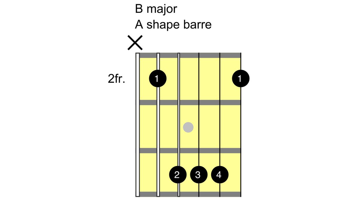 How to play the B chord on guitar