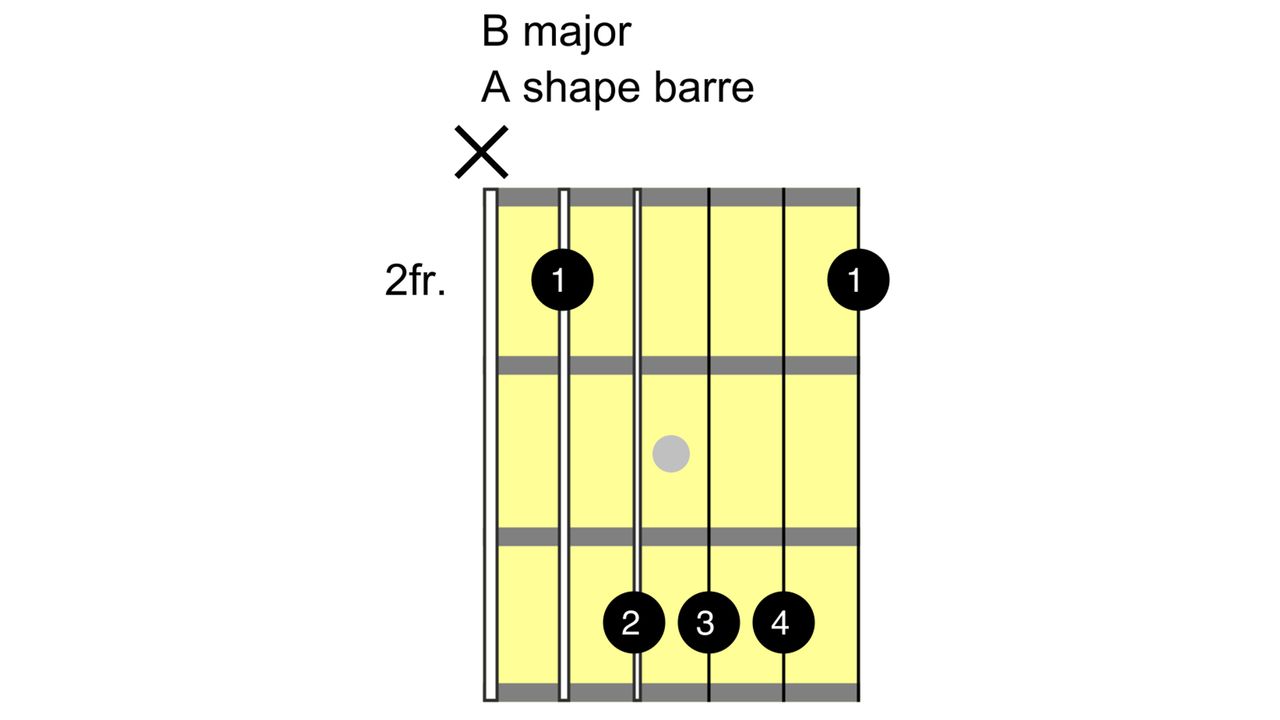 How to play the B chord on guitar