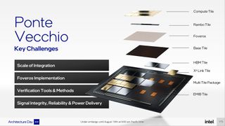 Intel Ponte Vecchio and Xe HPC Architecture