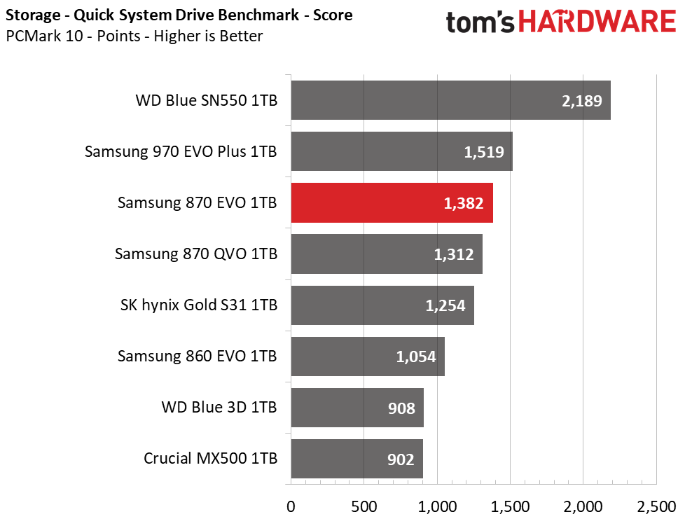 Samsung 870 EVO