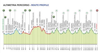 Trofeo Binda 2022 profile