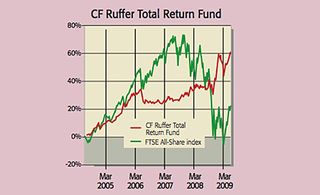 445_P28_cr-ruffer-fund