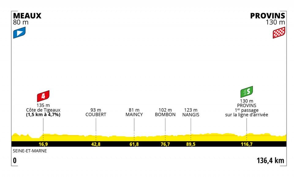 Tour de France Femmes 2022 - Stage 2