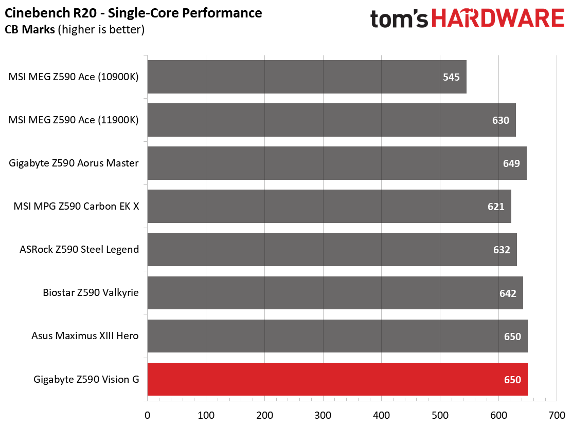 Gigabyte Z590 Vision G