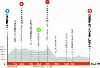 Stage 3 of the 2021 Criterium du Dauphine