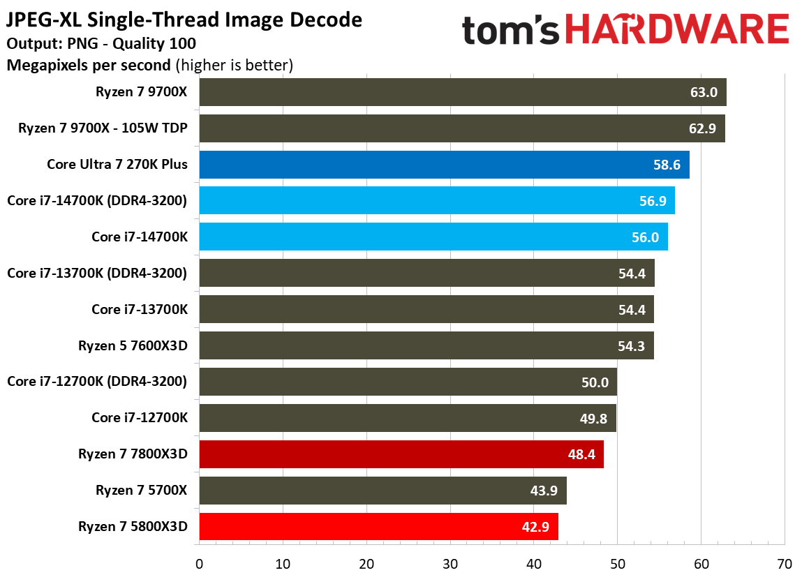 AMD Ryzen 7 5800X3D