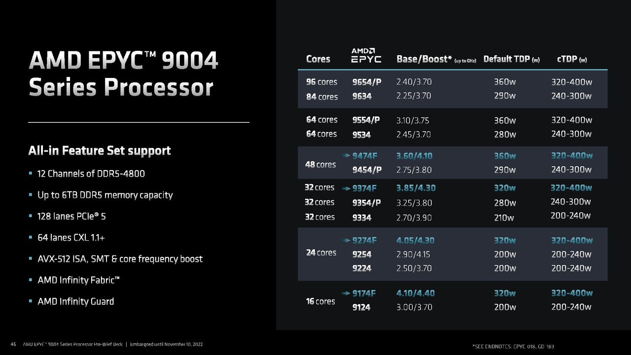 4th Gen AMD EPYC CPU