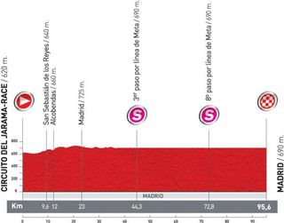 Vuelta Stage 21 profile