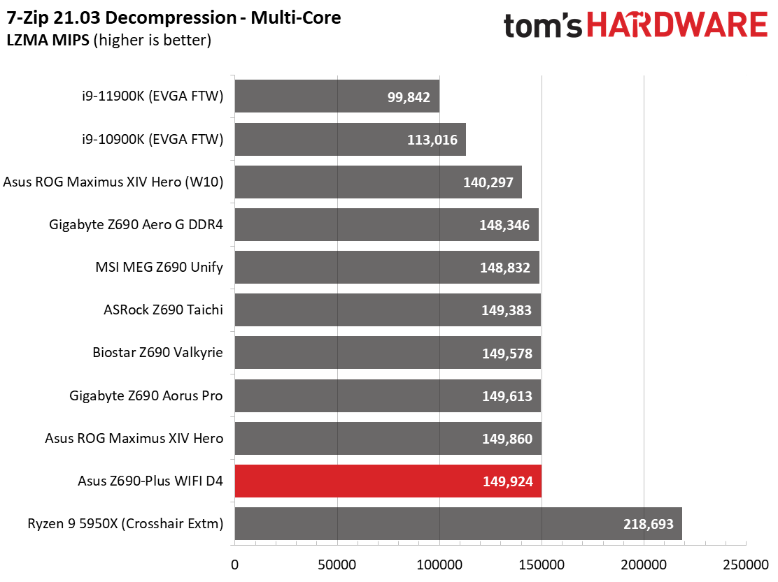 Asus TUF Gaming Z690-Plus WIFI D4