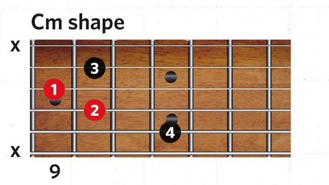 Play guitar chords across the entire fretboard - here's how | MusicRadar