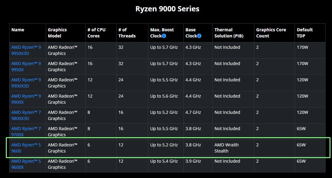 AMD CPU specifications
