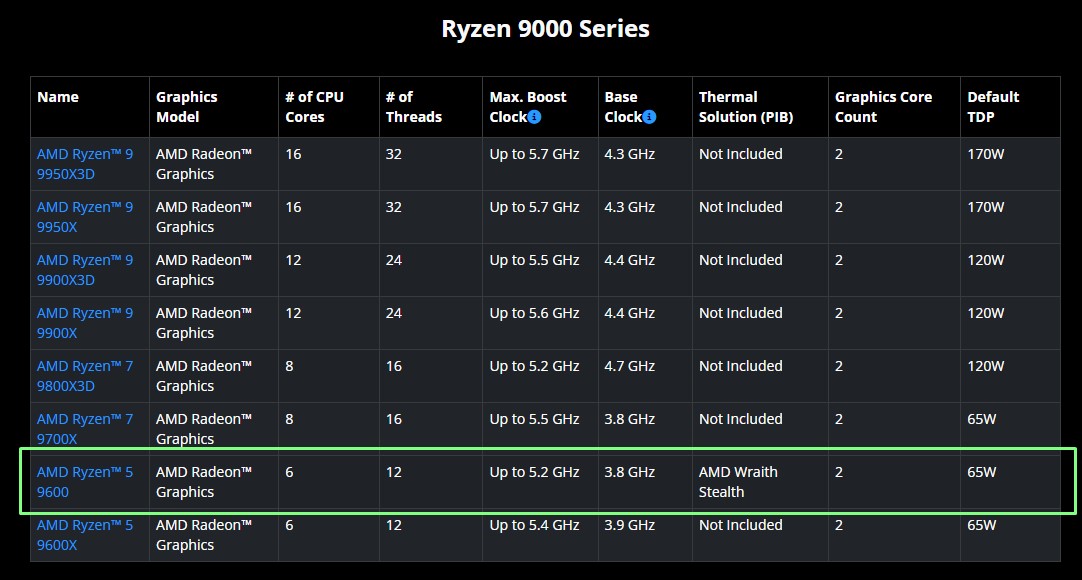 AMD CPU specifications