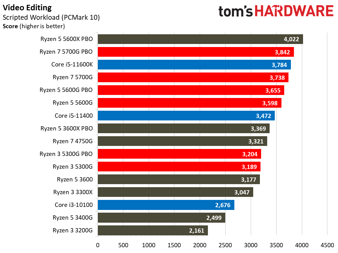 Ryzen 3 5300G