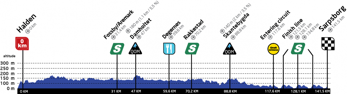 Stage 1 - Profile