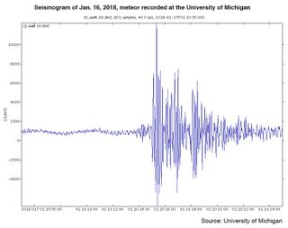 The University of Michigan recorded this seismogram when a bright fireball lit the sky on Jan. 16, indicating a 2.0 magnitude seismic event.