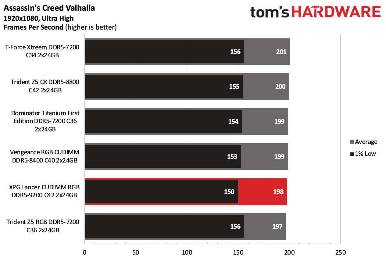 DDR5 Review