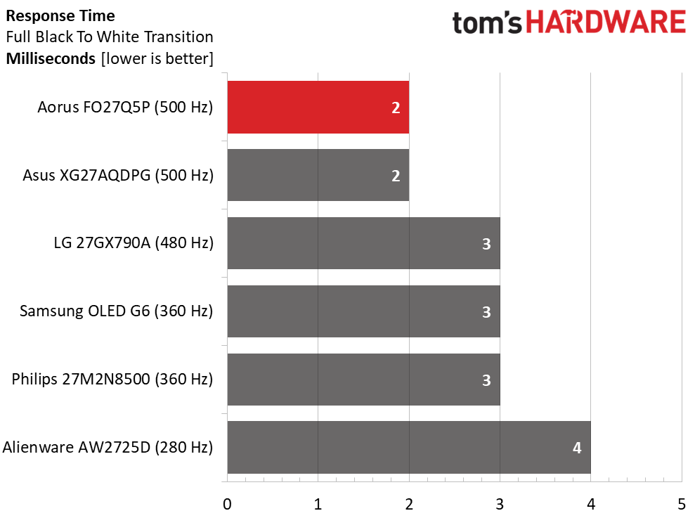 Gigabyte Aorus FO27Q5P
