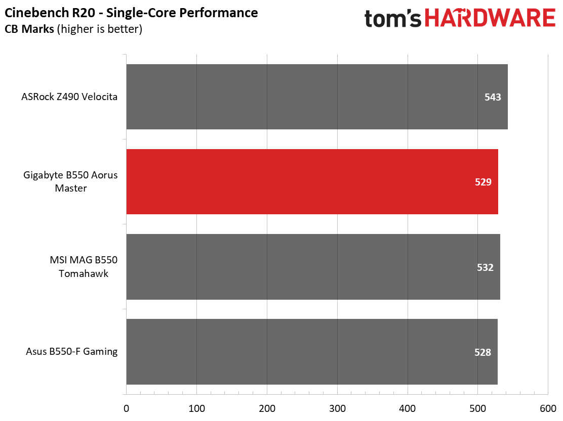 Gigabyte B550 Aorus Master