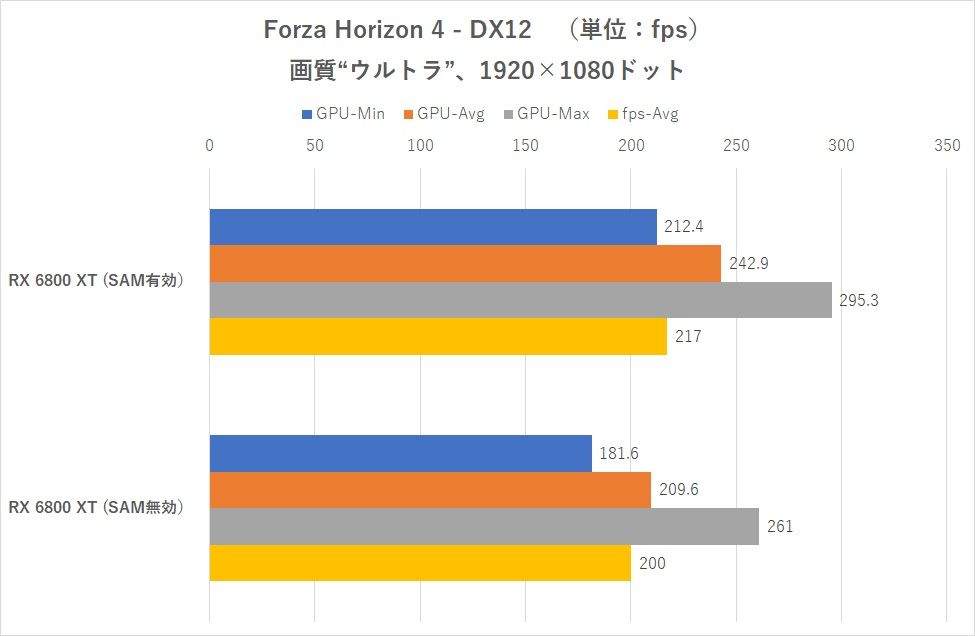 Resizable BAR On Intel Z490