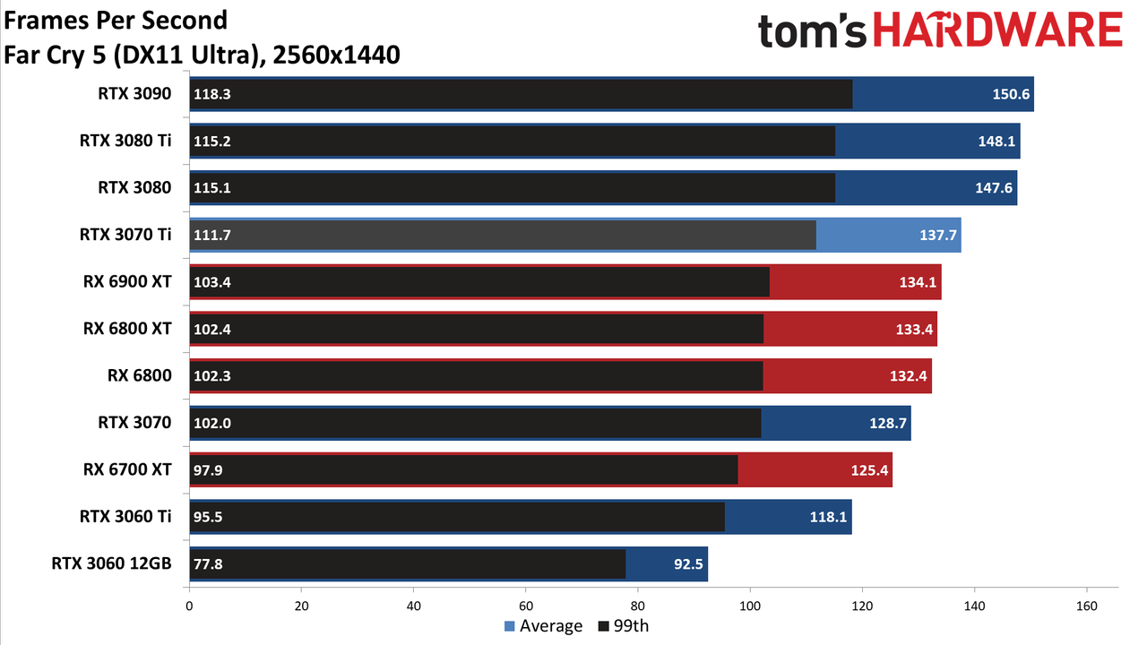 Nvidia GeForce RTX 3070 Ti