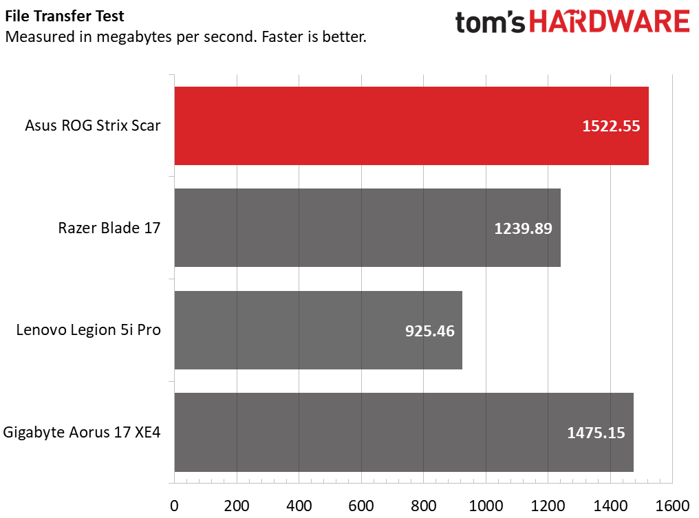 Asus ROG Strix Scar 17 G733Z