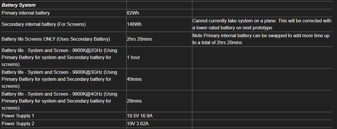 Aurora R7 battery life