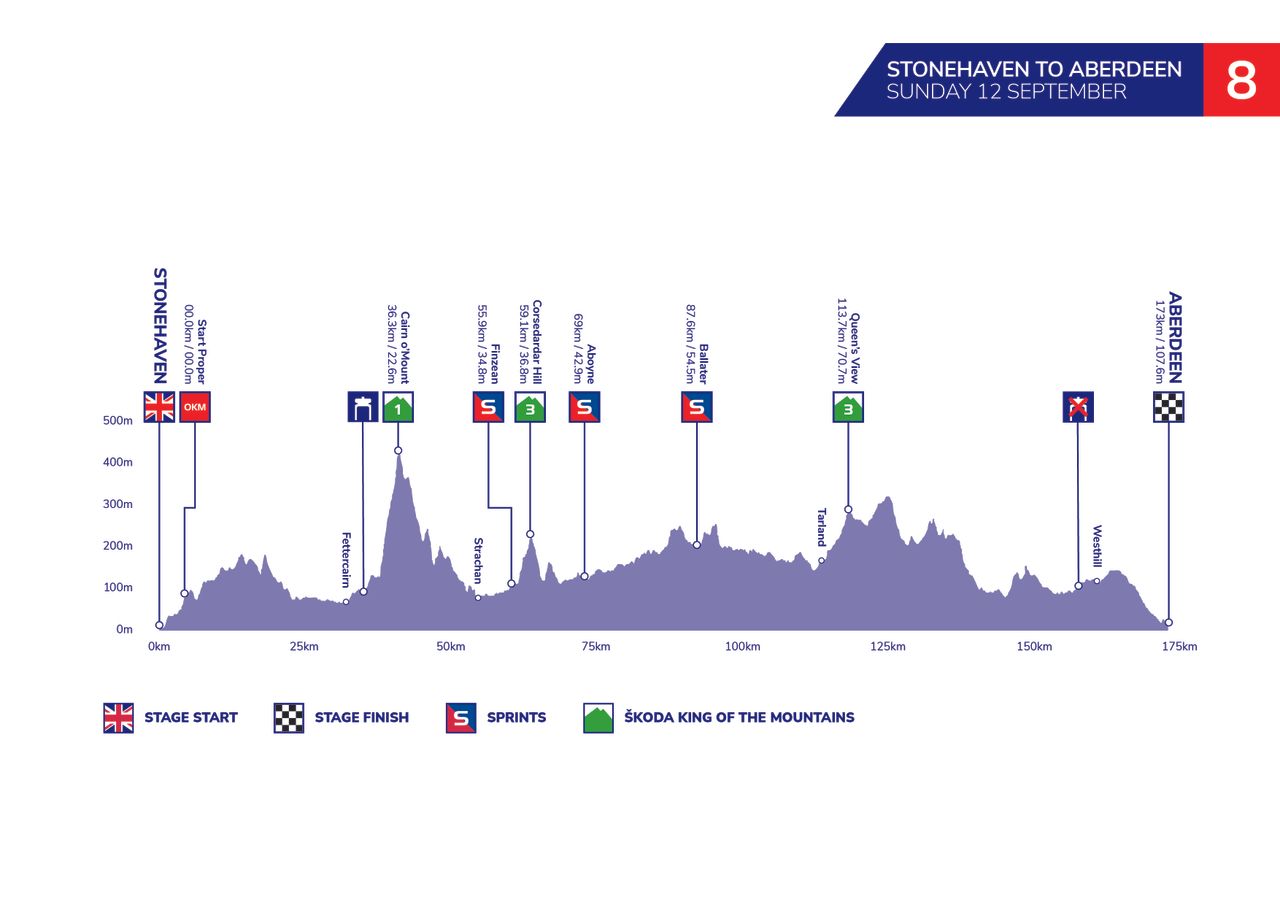 Tour of Britain 2021 maps profiles