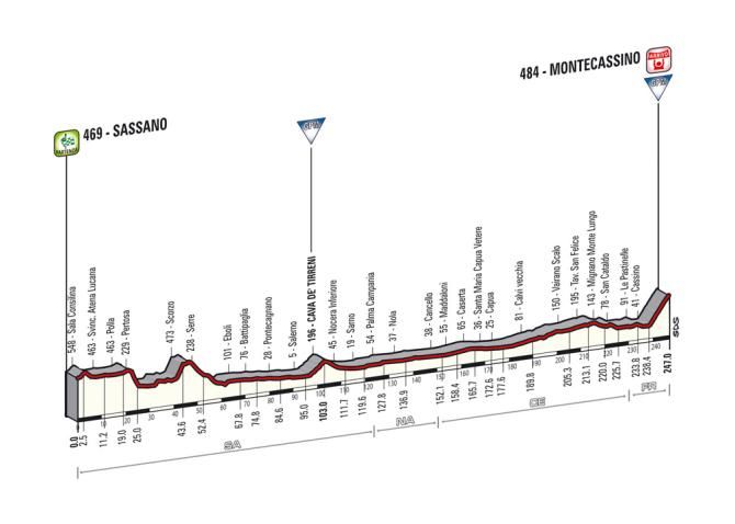 Giro d'Italia 2014: Stage 6