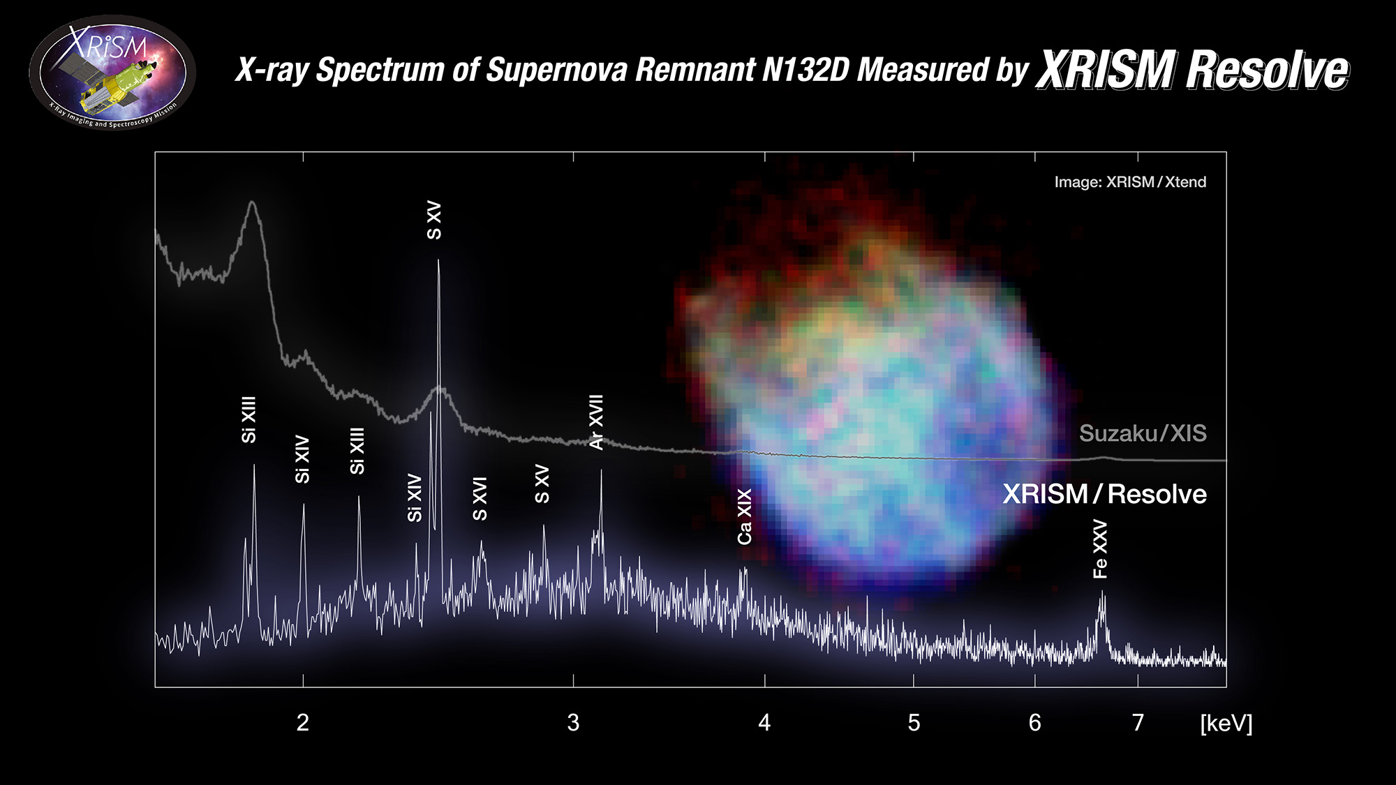 Un diagramme montrant le spectre de la lumière capturé par deux télescopes différents.