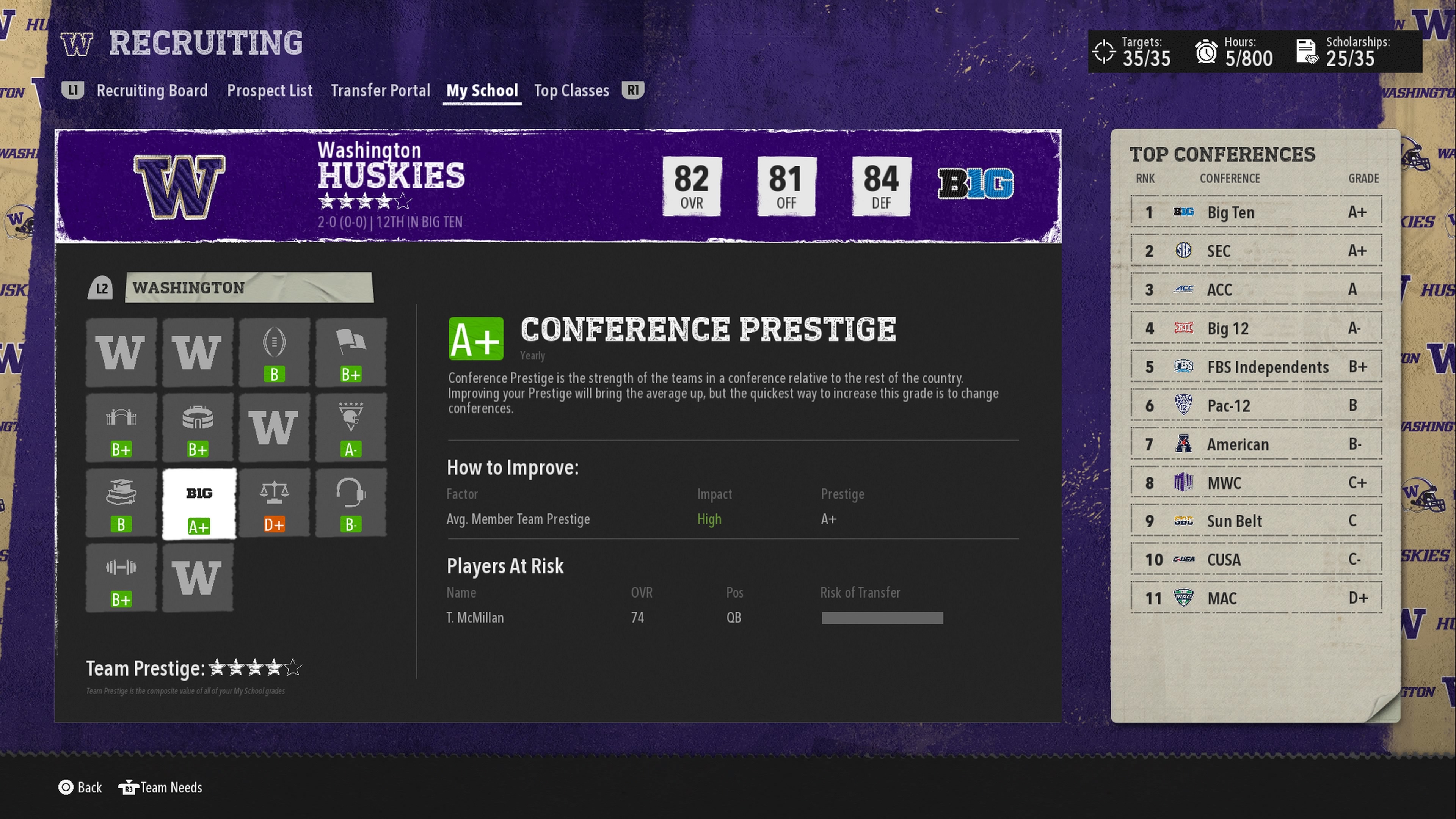 There are 14 school grades in a College Football 26 dynasty