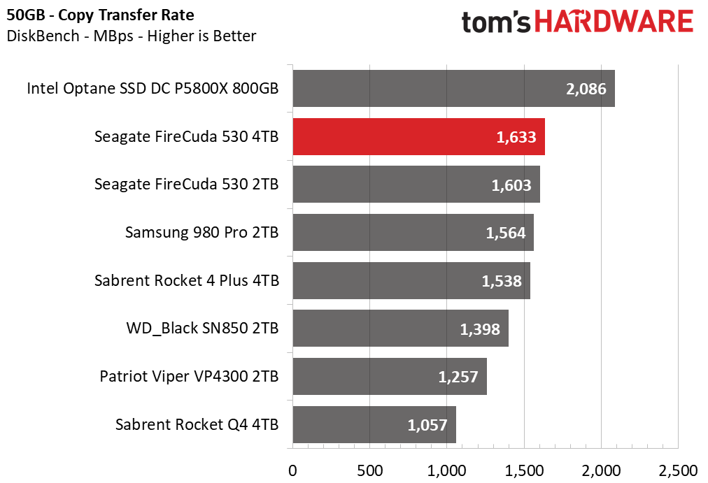 Seagate FireCuda 530 4TB