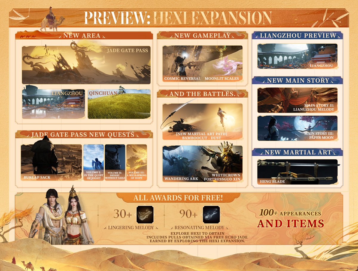 The roadmap for Where Winds Meet Hexi.