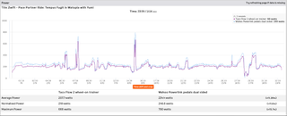 Image shows the power data of thr Tacx Flow turbo trainer compared to the Wahoo Powrlink pedals