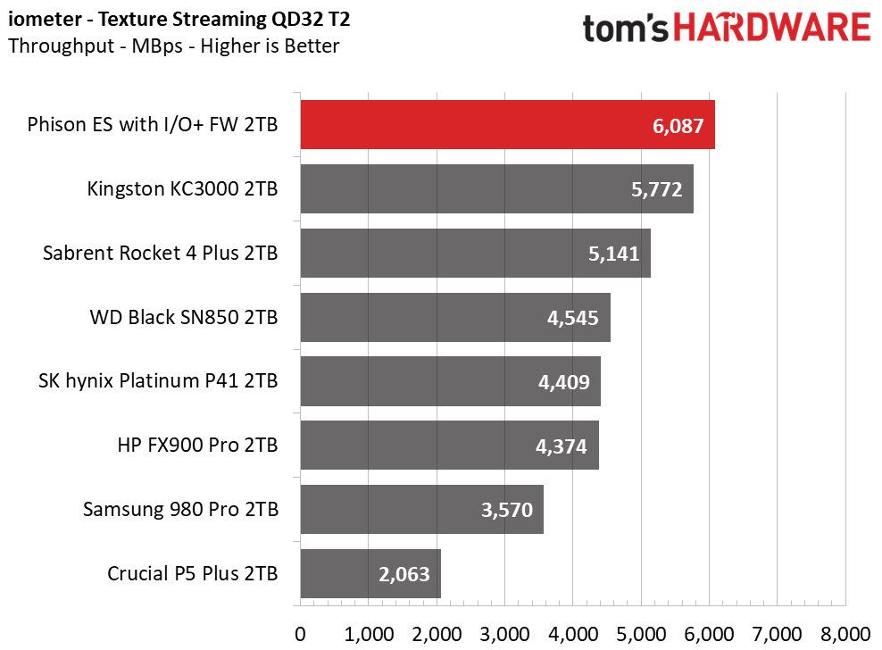 Phison I/O+ SSD Firmware