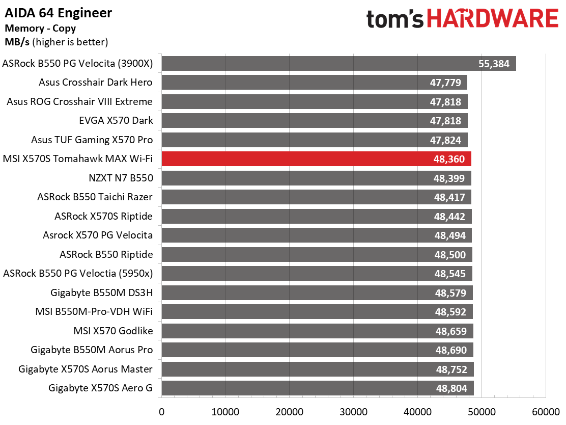 MSI MAG X570S Tomahawk Max WIFI
