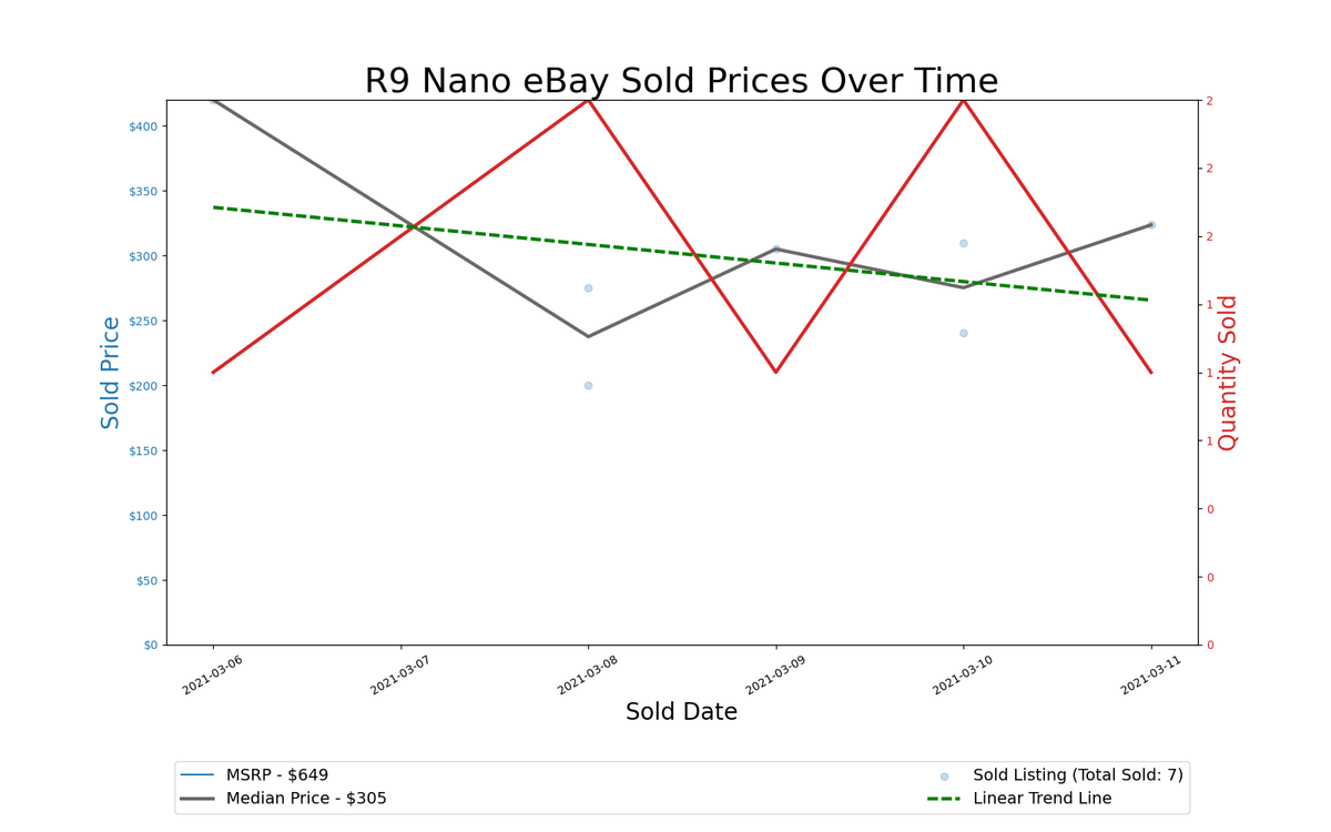 GPU Pricing Index, March 4&ndash;11, 2021