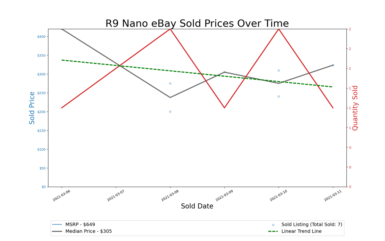 GPU Pricing Index, March 4&ndash;11, 2021