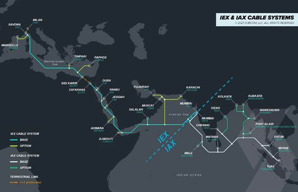 The submarine cable system built by Reliance JIo