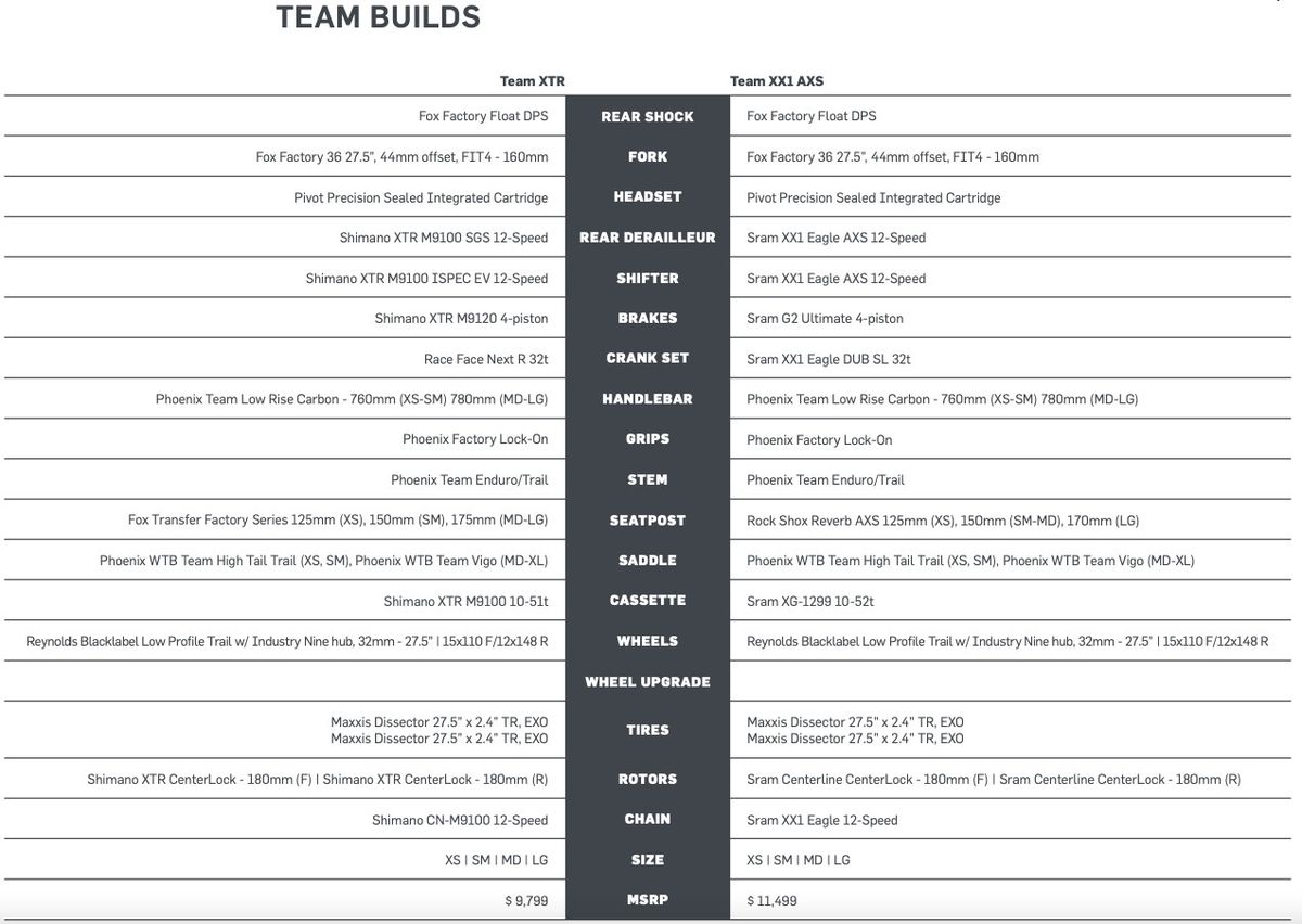 Pivots Shadowcat Team build specs