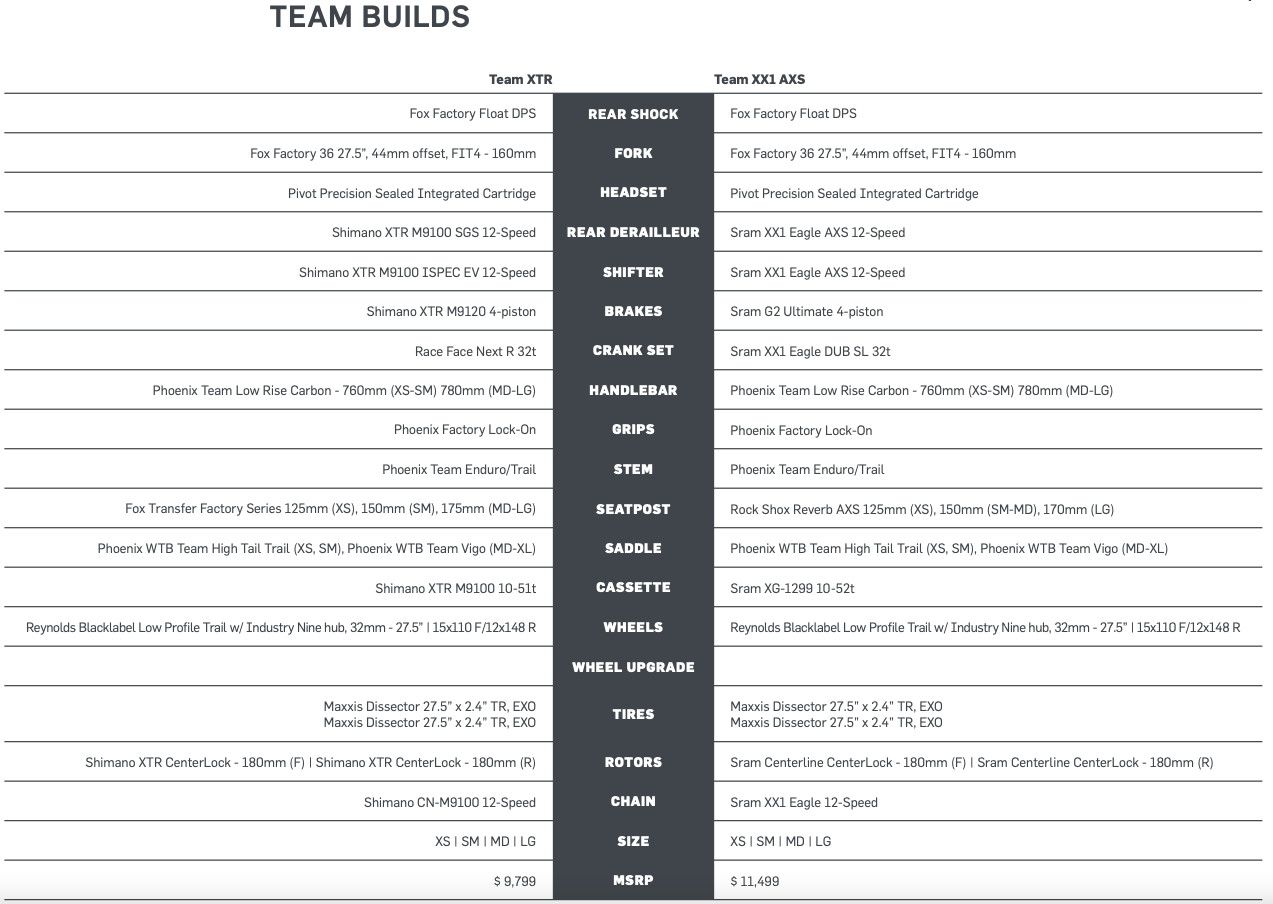 Pivots Shadowcat Team build specs